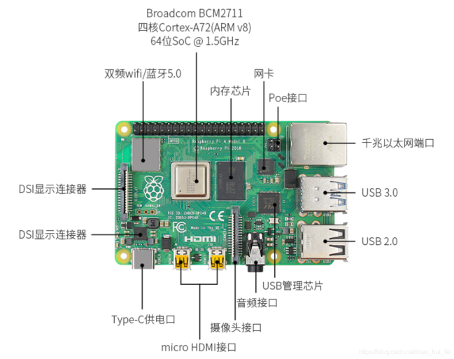 树莓派硬件中文介绍.png
