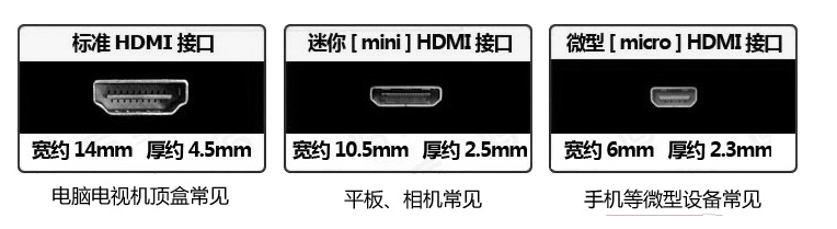 HDMI接口类型.png